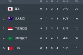 包含西亚卡姆重要时刻持续失利，日本队带队取胜！的词条