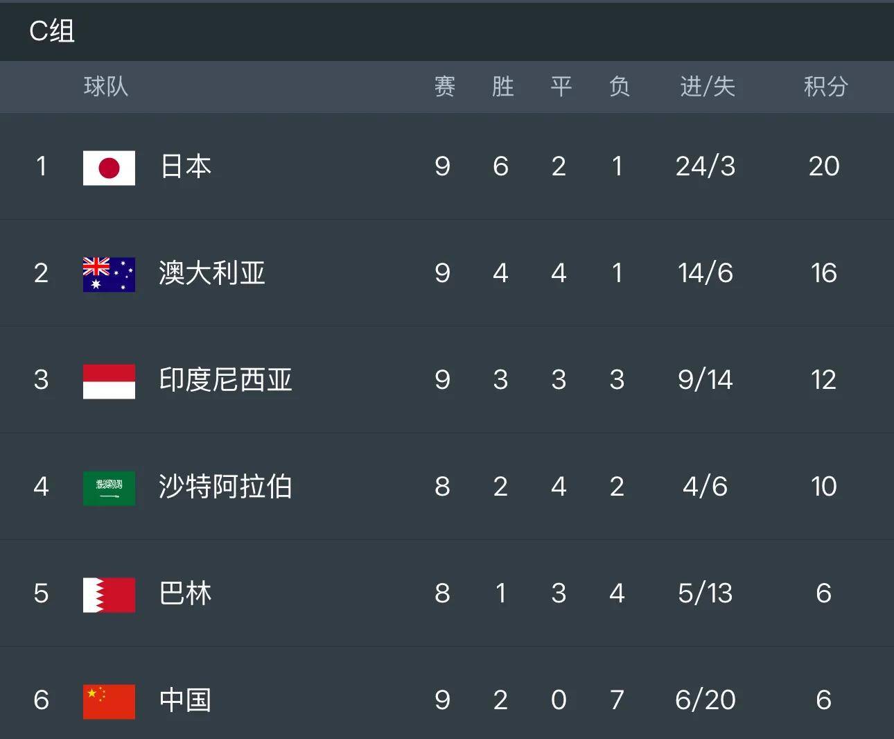 包含西亚卡姆重要时刻持续失利，日本队带队取胜！的词条